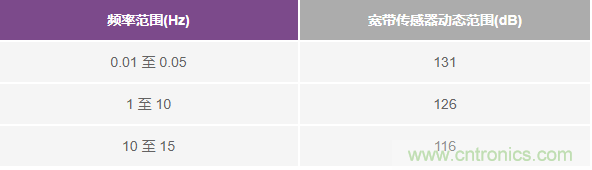 對抗地震，需要做到的是知己知彼！