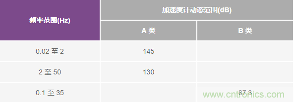 對抗地震，需要做到的是知己知彼！