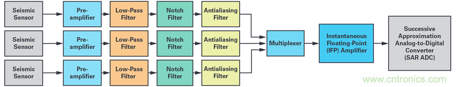 對抗地震，需要做到的是知己知彼！