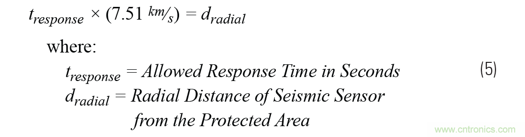 對抗地震，需要做到的是知己知彼！