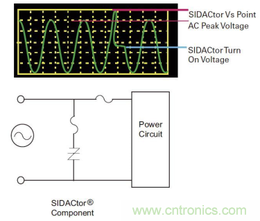 如何提高交流電源線保護的性能？