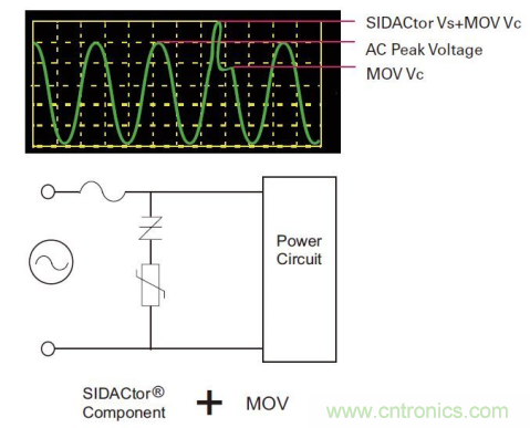 如何提高交流電源線保護的性能？
