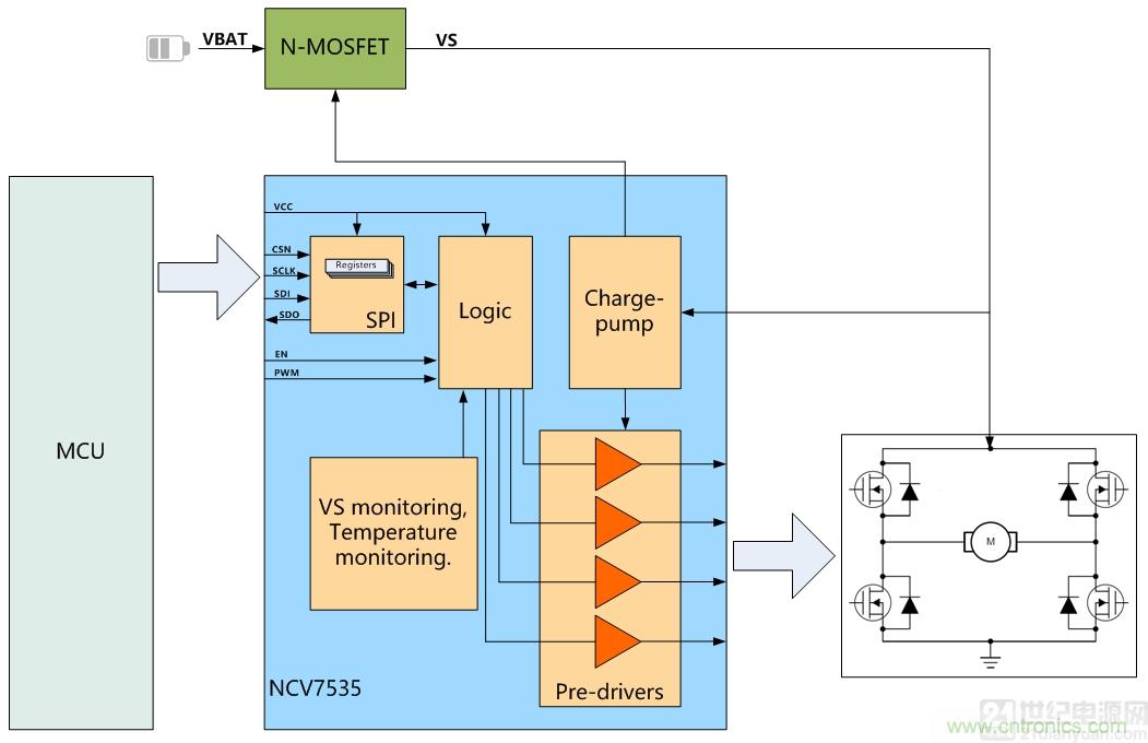 如何選擇車載有刷直流電機驅動？