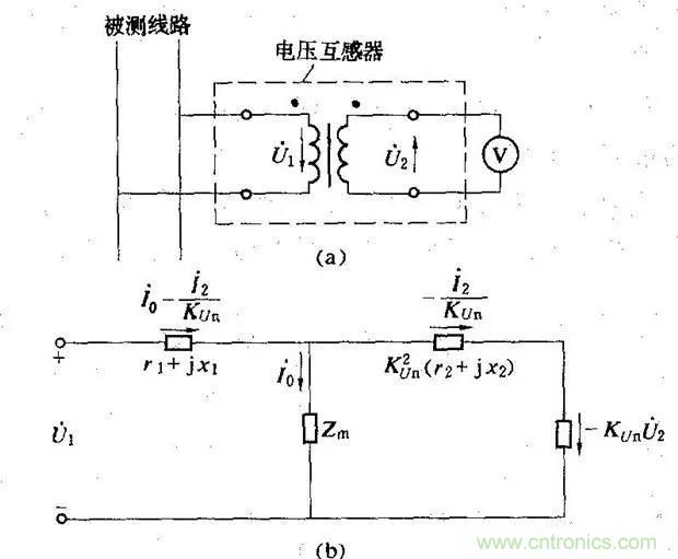 為什么電流互感器二次側不允許短路，也不允許開路？