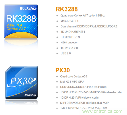 在線教育設備芯升級,瑞芯微賦能遠程教學 在線教育設備芯升級,瑞芯微賦能遠程教學