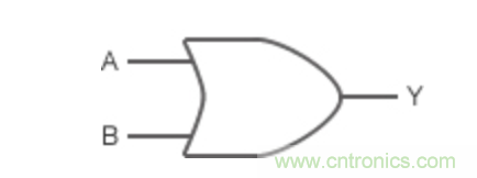 將模擬電路數字化:邏輯電路篇 將模擬電路數字化:邏輯電路篇