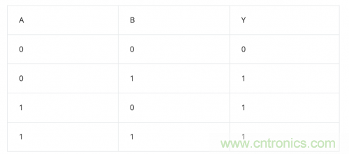 將模擬電路數字化:邏輯電路篇 將模擬電路數字化:邏輯電路篇