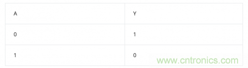 將模擬電路數字化:邏輯電路篇 將模擬電路數字化:邏輯電路篇