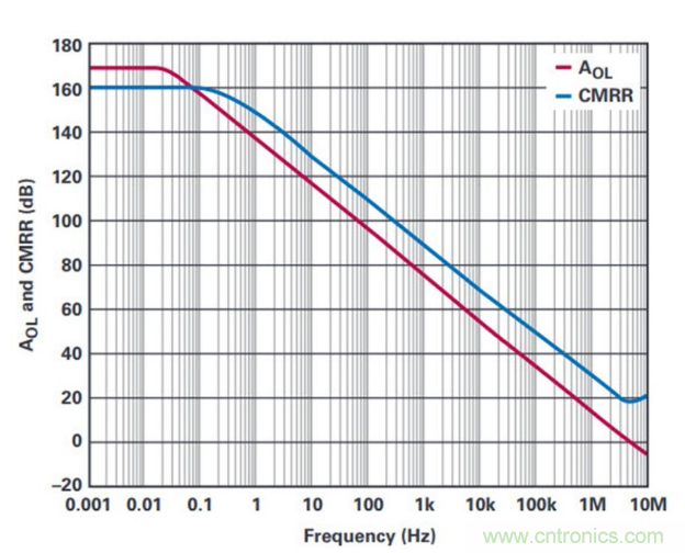 詳解220 V精密運算放大器 詳解220 V精密運算放大器