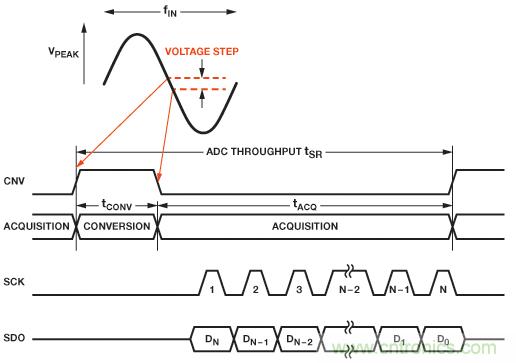 精密SAR模數(shù)轉(zhuǎn)換器的前端放大器和RC濾波器設計