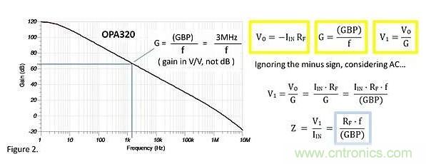 跨阻放大器的輸入阻抗是多少呢? 跨阻放大器的輸入阻抗是多少呢?