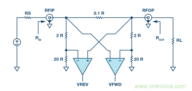 如何用一根銅條搞定超便捷液位測量的射頻回波損耗測量方法？