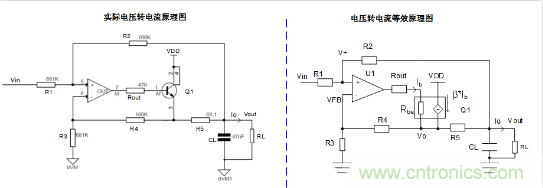 實現運放負反饋電路穩定性設計，只需這3步！