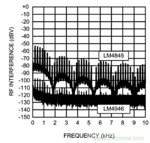 TDMA噪聲難題?你在驅動單通道揚聲器時遇到了哪些? TDMA噪聲難題?你在驅動單通道揚聲器時遇到了哪些?