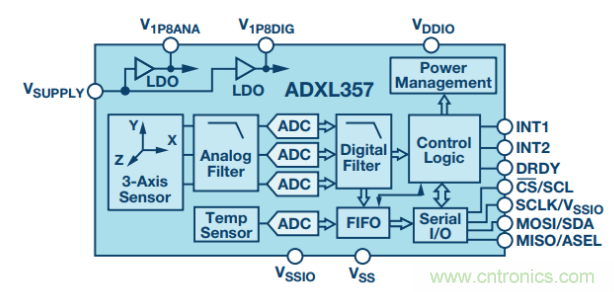 如何提高傾角測量精度？這款三軸傾角測量解決方案就足夠了~