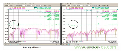 影響毫米波電路的幾個關鍵問題:設計傳輸線、選擇PCB板、性能優化 影響毫米波電路的幾個關鍵問題:設計傳輸線、選擇PCB板、性能優化