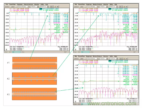 影響毫米波電路的幾個關鍵問題:設計傳輸線、選擇PCB板、性能優化 影響毫米波電路的幾個關鍵問題:設計傳輸線、選擇PCB板、性能優化