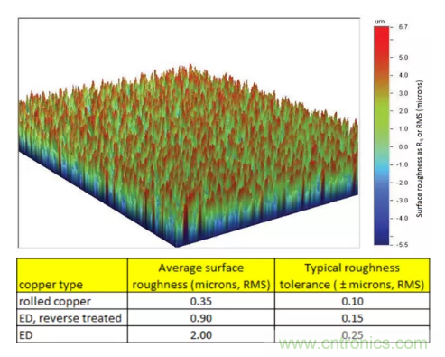 影響毫米波電路的幾個關鍵問題:設計傳輸線、選擇PCB板、性能優化 影響毫米波電路的幾個關鍵問題:設計傳輸線、選擇PCB板、性能優化
