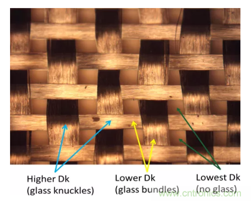 影響毫米波電路的幾個關鍵問題:設計傳輸線、選擇PCB板、性能優化 影響毫米波電路的幾個關鍵問題:設計傳輸線、選擇PCB板、性能優化