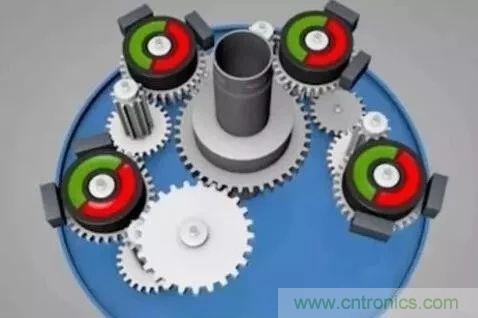 如何用PLC控制實現編碼器的定位功能？