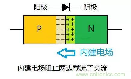 PN結為什么可以單向導電？PN結單向導電原理