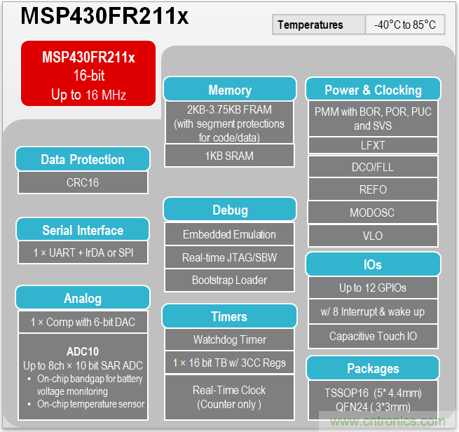TI帶您揭秘電動口罩解決方案，加速產品上市