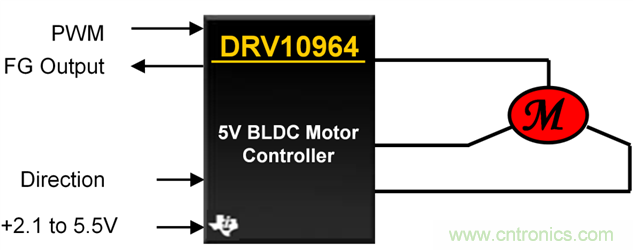 TI帶您揭秘電動口罩解決方案，加速產品上市