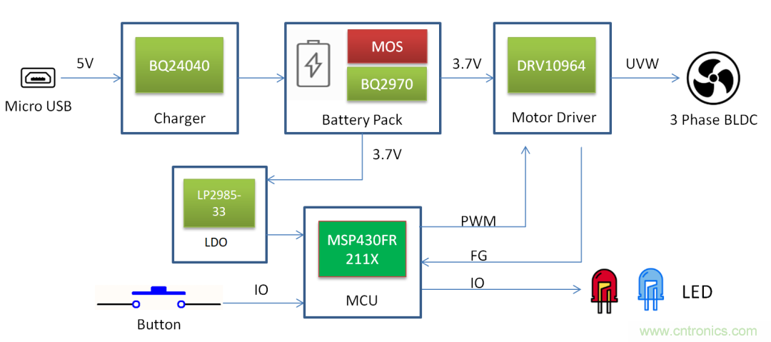 TI帶您揭秘電動口罩解決方案，加速產品上市
