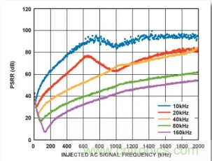 從電源管理模塊入手，實現(xiàn)性能最佳的PLL設(shè)計！