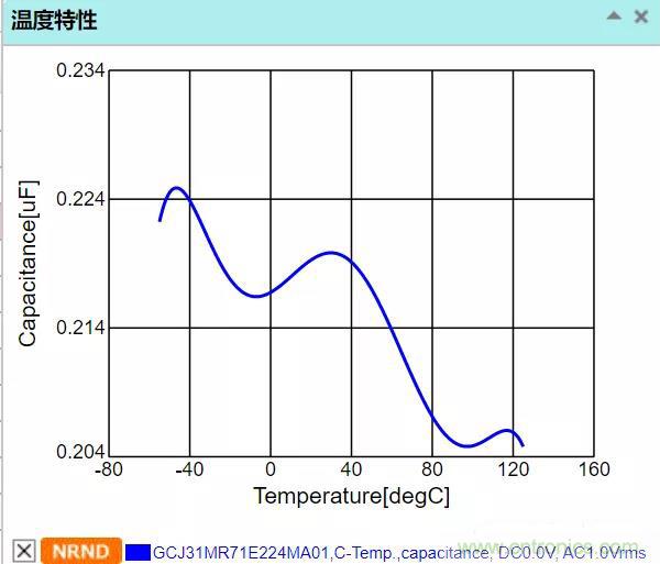 【干貨分享】溫度對MLCC的影響有哪些？