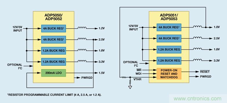 適合空間受限應(yīng)用的最高功率密度、多軌電源解決方案