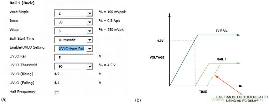適合空間受限應(yīng)用的最高功率密度、多軌電源解決方案