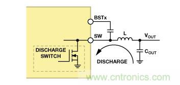 適合空間受限應(yīng)用的最高功率密度、多軌電源解決方案