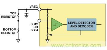 適合空間受限應(yīng)用的最高功率密度、多軌電源解決方案