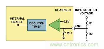 適合空間受限應(yīng)用的最高功率密度、多軌電源解決方案
