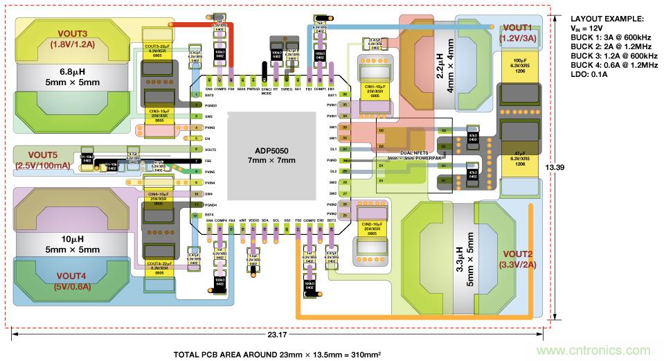 適合空間受限應(yīng)用的最高功率密度、多軌電源解決方案