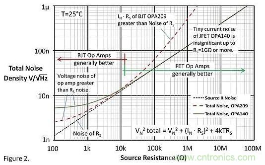 運放噪聲&mdash;&mdash;同相放大電路