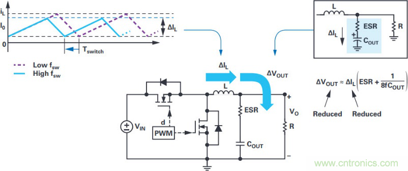 拒絕被瘋漲的MLCC&ldquo;綁架&rdquo;，這個解決方案你需要了解一下