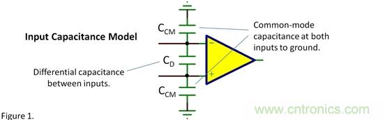 輸入電容&mdash;&mdash;共模？差模？