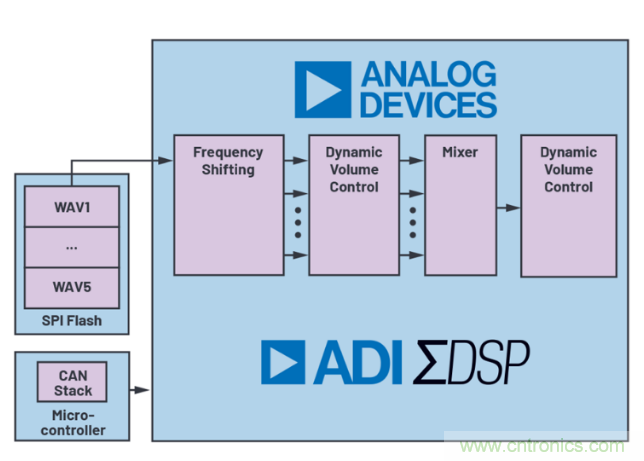 安靜也有錯，電動汽車必須要&ldquo;發聲&rdquo;哦~
