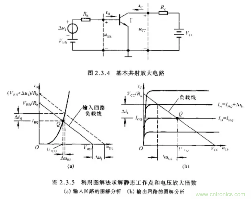 基本放大電路里的這些問題你知道嗎？
