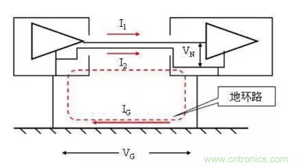 地環路干擾是怎么蹦出來的？如何能除掉它？