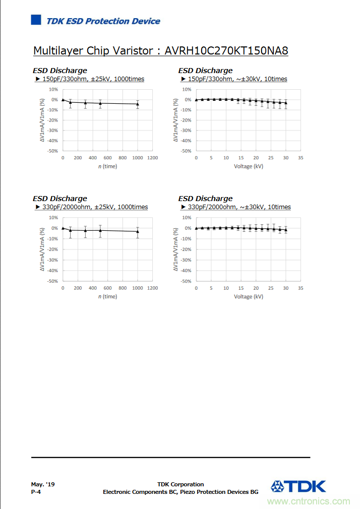 穩(wěn)壓、TVS二極管和壓敏電阻的區(qū)別？使用時(shí)應(yīng)進(jìn)行比較的4個(gè)要點(diǎn)