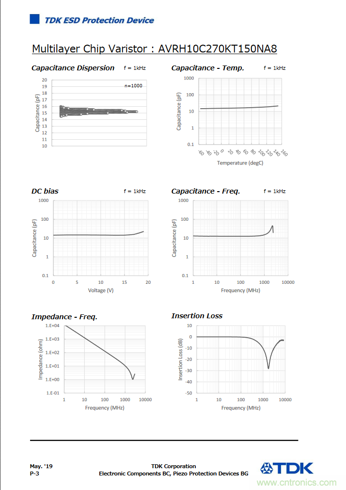 穩(wěn)壓、TVS二極管和壓敏電阻的區(qū)別？使用時(shí)應(yīng)進(jìn)行比較的4個(gè)要點(diǎn)