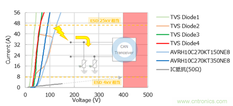 穩(wěn)壓、TVS二極管和壓敏電阻的區(qū)別？使用時(shí)應(yīng)進(jìn)行比較的4個(gè)要點(diǎn)