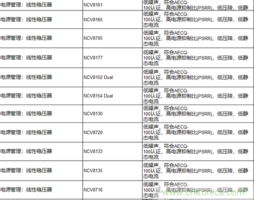 高能效的主驅逆變器方案有助解決里程焦慮,提高電動汽車的采用率