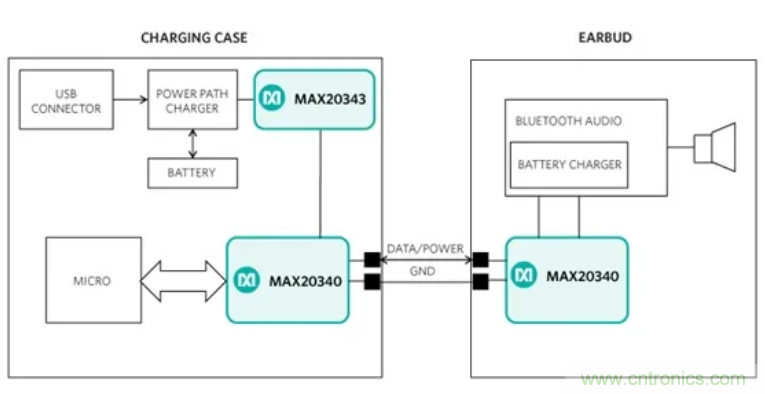 真無(wú)線(xiàn)耳機(jī)高效充電的秘訣：拒絕&ldquo;頭腦發(fā)熱&rdquo;