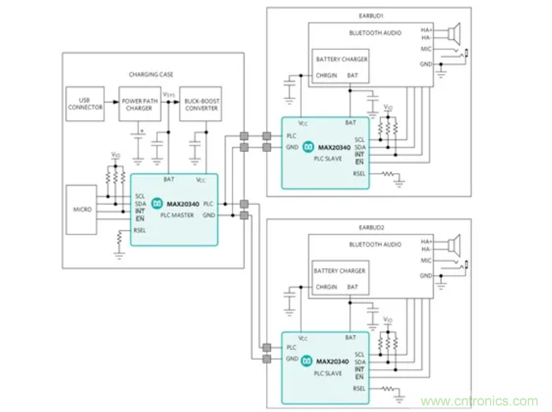 真無(wú)線(xiàn)耳機(jī)高效充電的秘訣：拒絕&ldquo;頭腦發(fā)熱&rdquo;