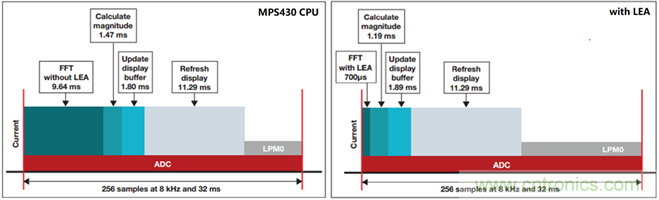&ldquo;軟硬兼施&rdquo;，TI超聲波產(chǎn)品讓燃?xì)獗砀鼫?zhǔn)確可靠
