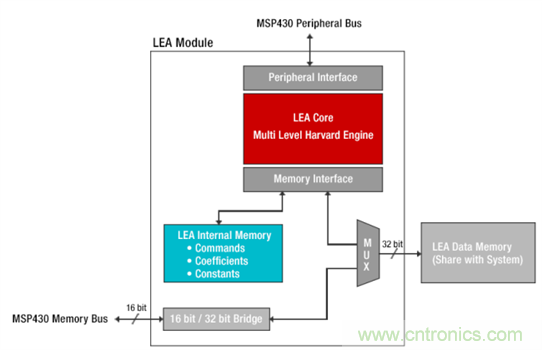&ldquo;軟硬兼施&rdquo;，TI超聲波產(chǎn)品讓燃?xì)獗砀鼫?zhǔn)確可靠